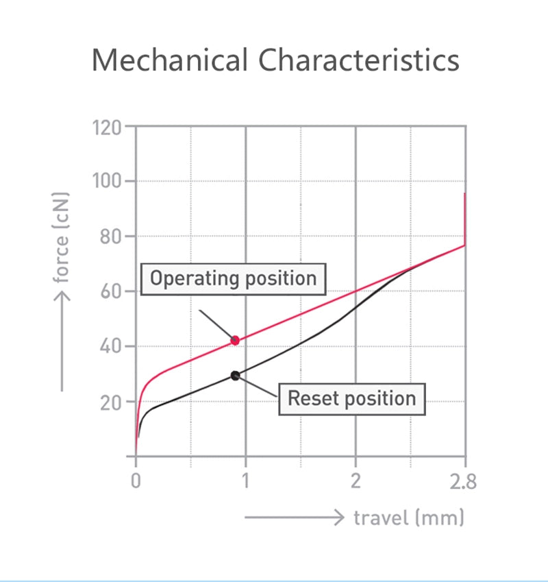 Gravity KS 30mm Silent Mechanical Buttons