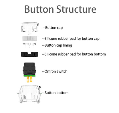 Gravity KS 24mm Silent Mechanical Buttons